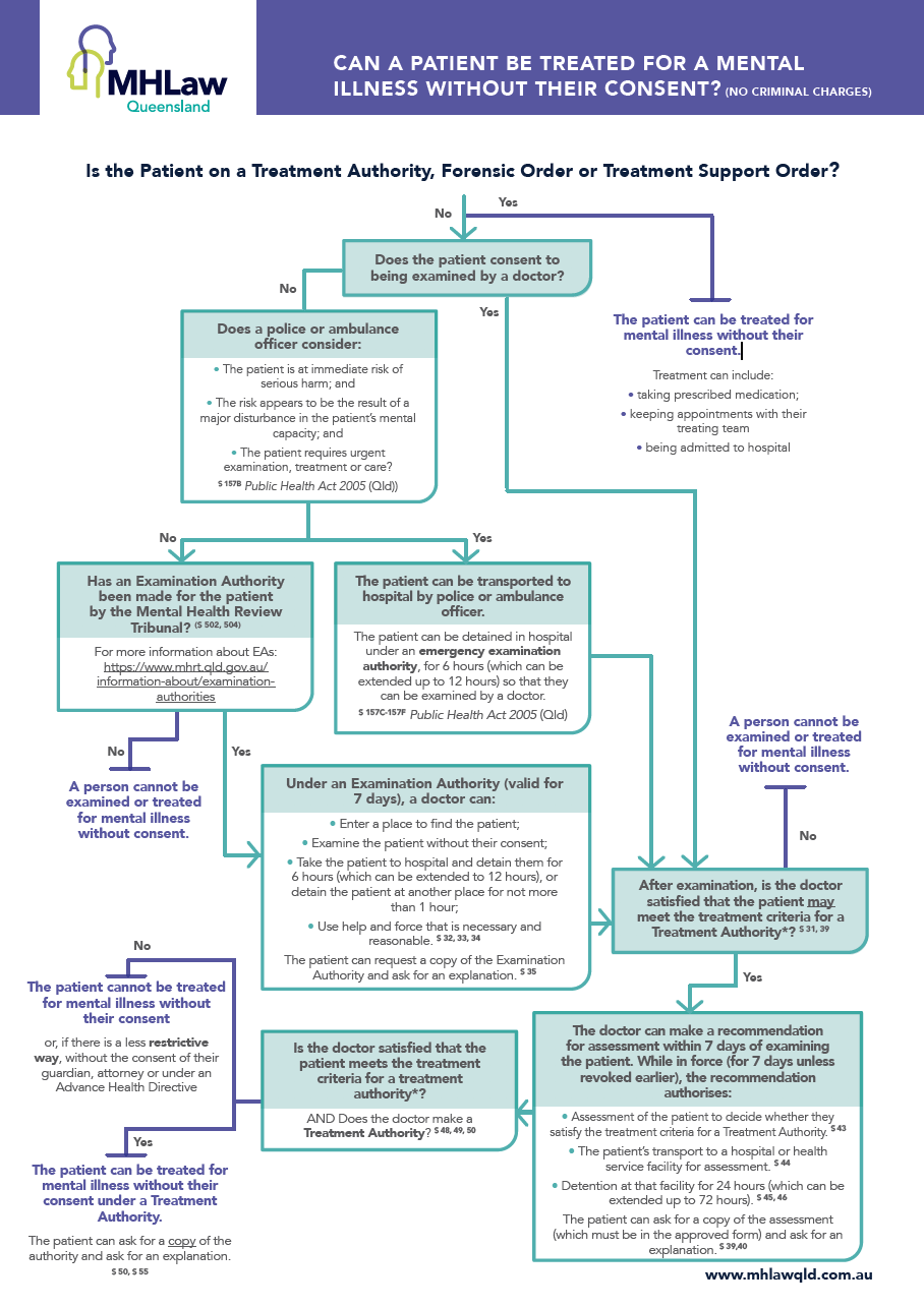 Mental Health Act 2018 Flowchart Flowchart In Word 903