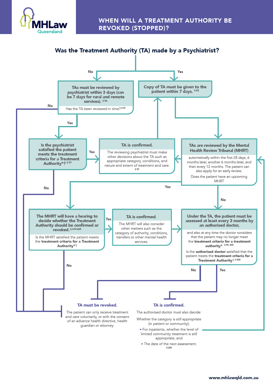 Who Can Request A Mental Health Act Assessment