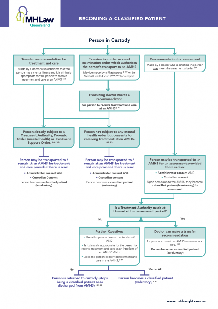 Mental Health Act Assessment Order