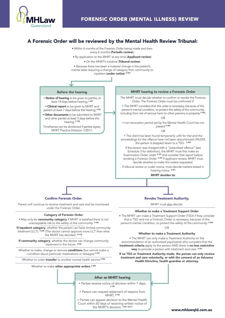 forensic-order-mental-illness-review-mhlaw